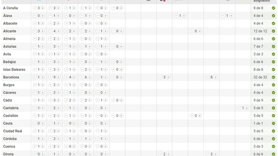 Imagen del Escañómetro de laSexta Imagen del Escañómetro de laSexta