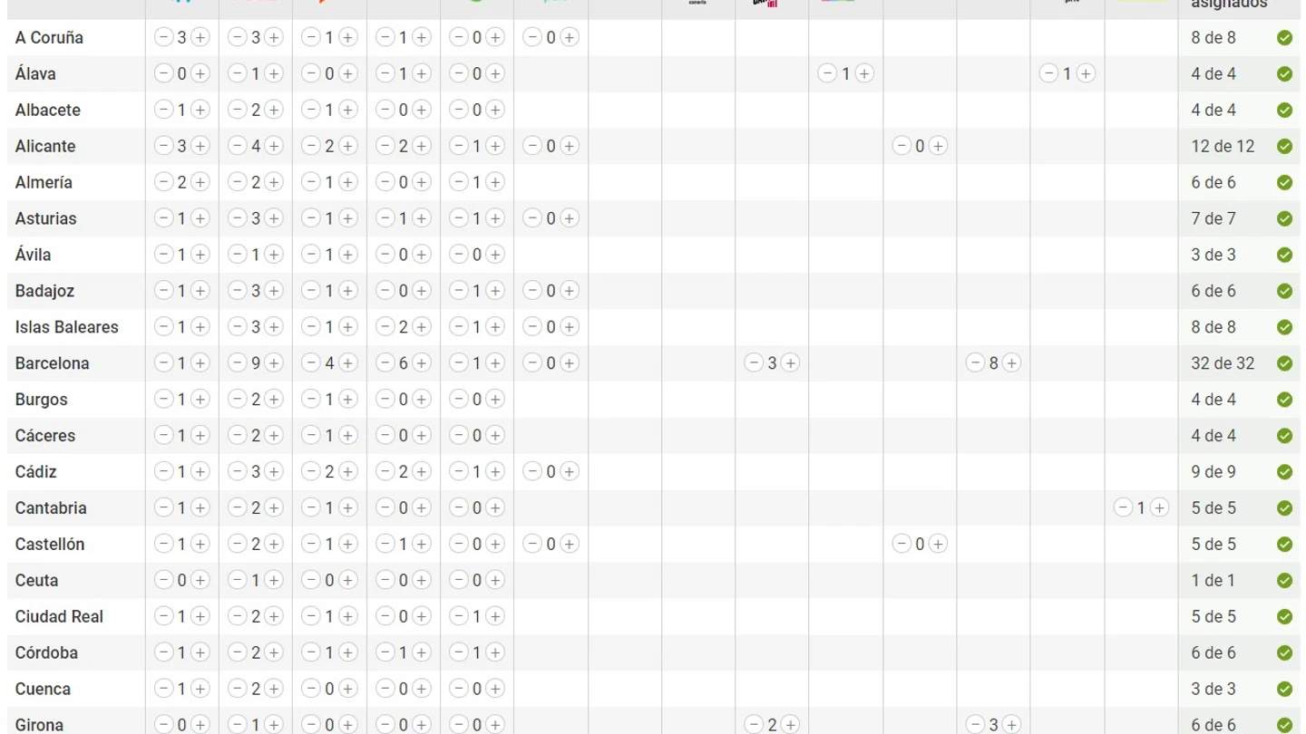 Imagen del Escañómetro de laSexta Imagen del Escañómetro de laSexta