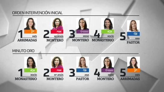 Orden de intervención del debate del 7N Orden de intervención del debate del 7N
