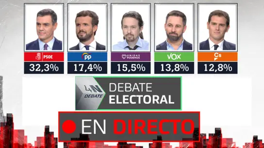 Debate electoral | Elecciones 2019: Reacciones y últimas noticias EN DIRECTO Debate electoral | Elecciones 2019: Reacciones y últimas noticias EN DIRECTO