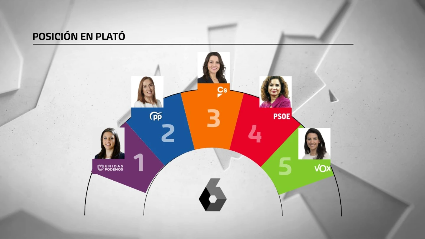 Posiciones del debate del 7N Posiciones del debate del 7N