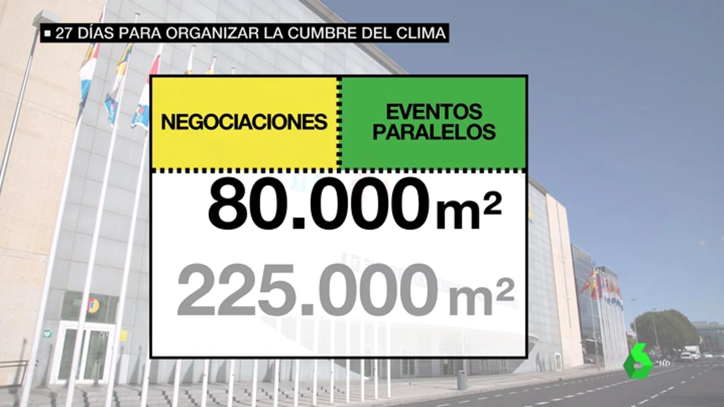 La Cumbre del Clima, en tiempo record: Madrid se prepara en 32 días para un evento que tarda años en organizarse La Cumbre del Clima, en tiempo record: Madrid se prepara en 32 días para un evento que tarda años en organizarse