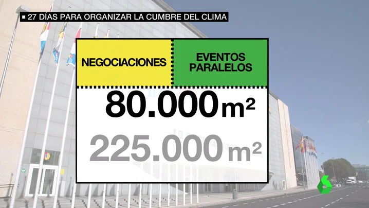 La Cumbre del Clima, en tiempo record: Madrid se prepara en 32 días para un evento que tarda años en organizarse