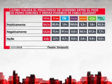 Barómetro laSexta Barómetro laSexta