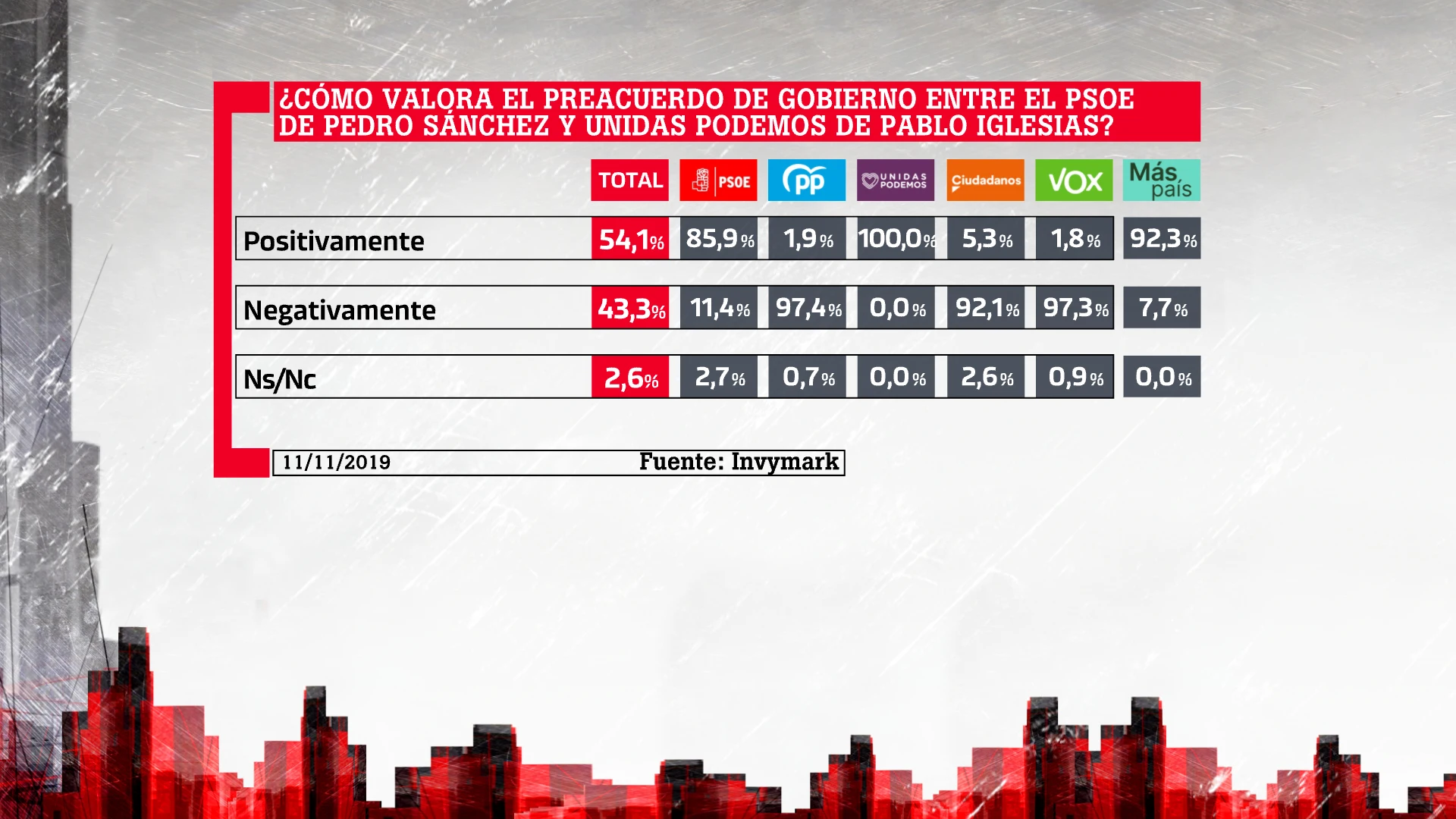 Barómetro laSexta