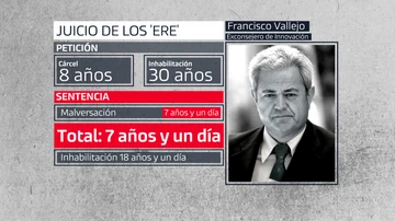 Francisco Valle, condenado a 7 años y un día por el caso de los ERE
