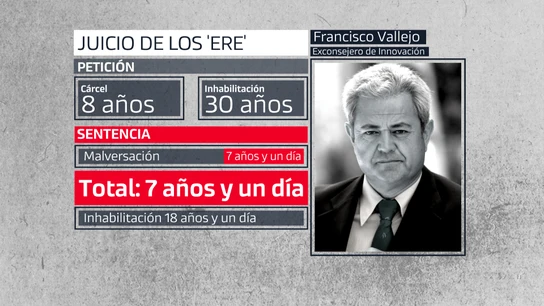 Francisco Valle, condenado a 7 años y un día por el caso de los ERE Francisco Valle, condenado a 7 años y un día por el caso de los ERE