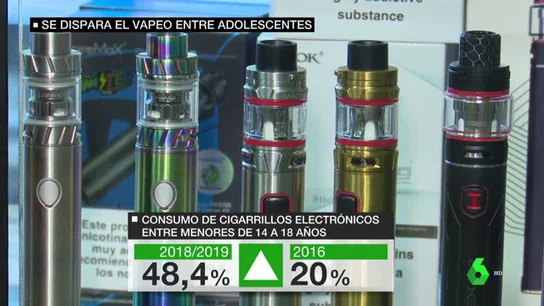 Los menores fuman más cigarrillos electrónicos y beben más alcohol: los datos de la última encuesta de Sanidad Los menores fuman más cigarrillos electrónicos y beben más alcohol: los datos de la última encuesta de Sanidad