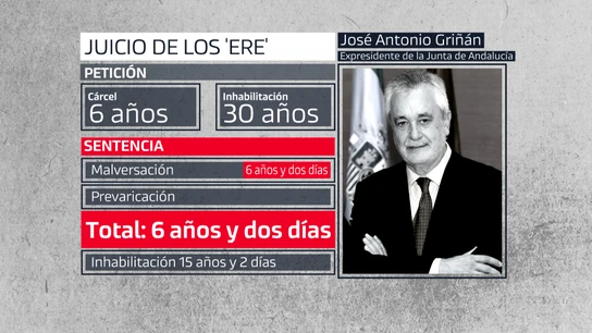 José Antonio Griñán, condenado a 6 años y dos días por el caso de los ERE José Antonio Griñán, condenado a 6 años y dos días por el caso de los ERE
