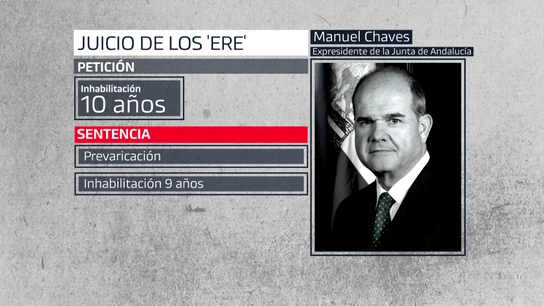Manuel Chaves, inhabilitado 9 años por el caso de los ERE Manuel Chaves, inhabilitado 9 años por el caso de los ERE
