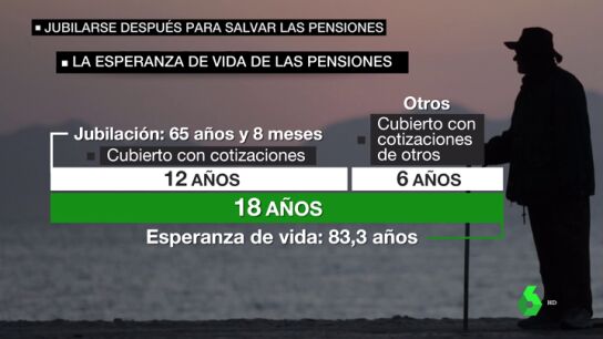 Aumentar la edad de jubilaci&oacute;n con la esperanza de vida: la propuesta del Banco de Espa&ntilde;a para hacer frente a las pensiones