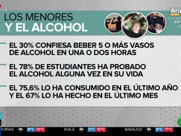 alcohol alcohol