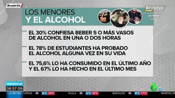 alcohol