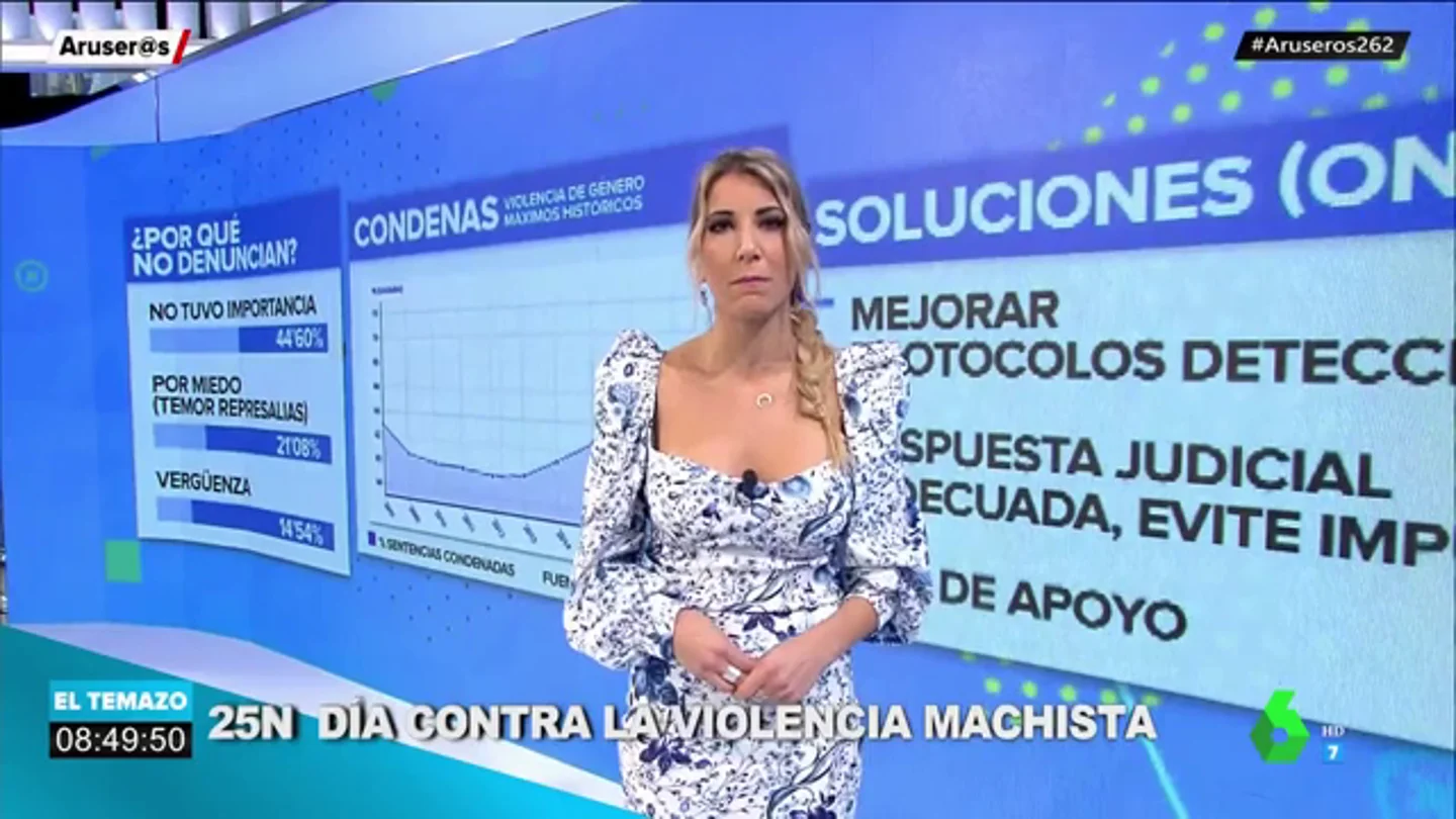 violencia machista arus violencia machista arus