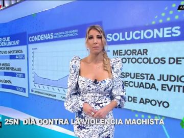 violencia machista arus violencia machista arus