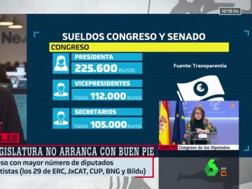 Estos son los sueldos de los diputados del Congreso en la nueva legislatura Estos son los sueldos de los diputados del Congreso en la nueva legislatura