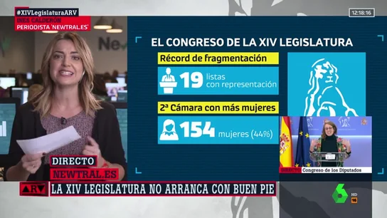 Vox, el motivo por el que España deja de ser el Congreso más paritario de Europa Vox, el motivo por el que España deja de ser el Congreso más paritario de Europa