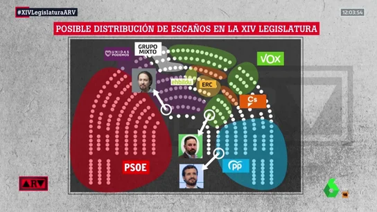 Posible reparto de asientos en el Congreso Posible reparto de asientos en el Congreso