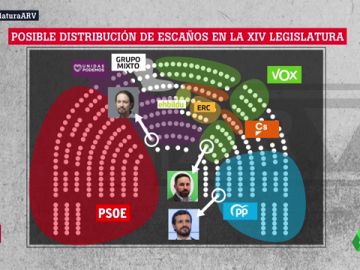 Posible reparto de asientos en el Congreso Posible reparto de asientos en el Congreso