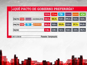 Barómetro de laSexta Barómetro de laSexta