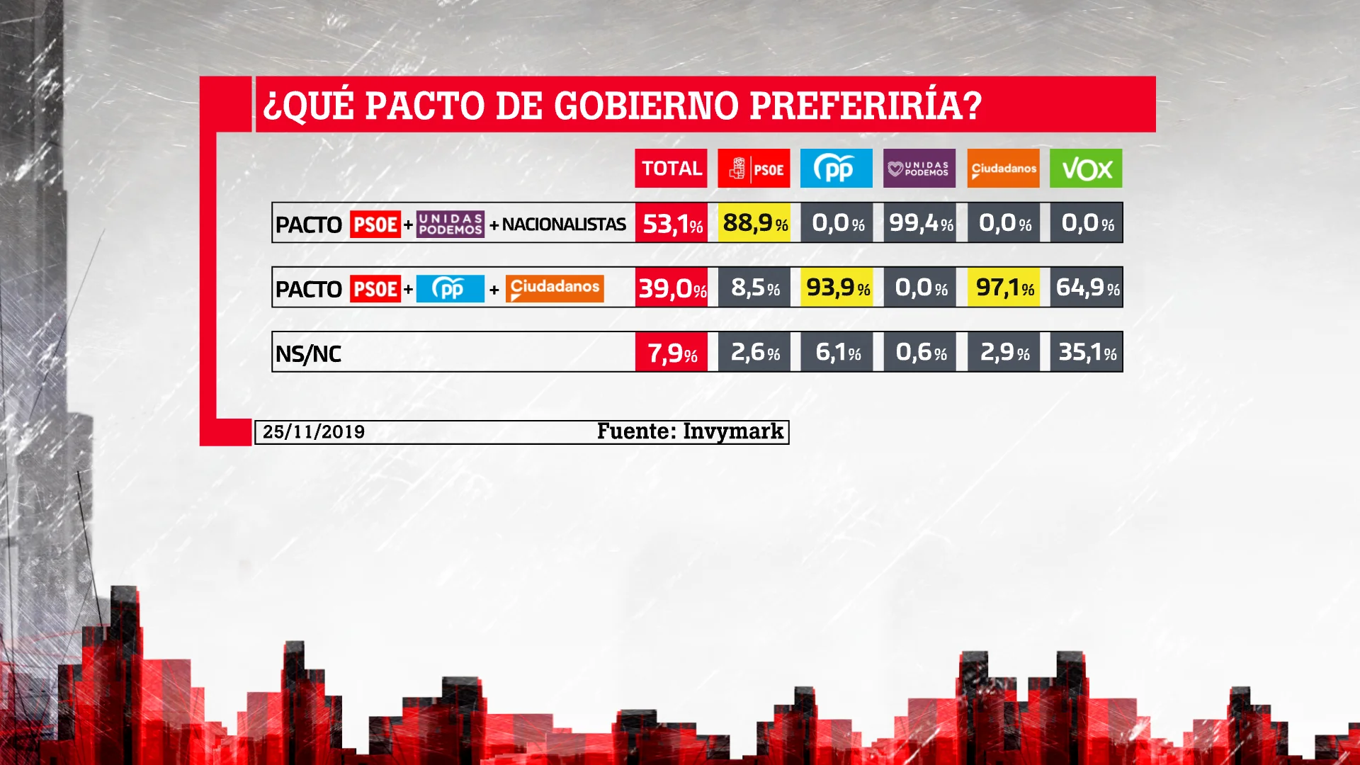 Barómetro de laSexta