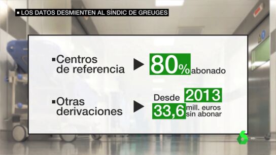 Los datos desmienten al Defensor del Pueblo catal&aacute;n: s&oacute;lo el 1% de las operaciones son a pacientes no catalanes