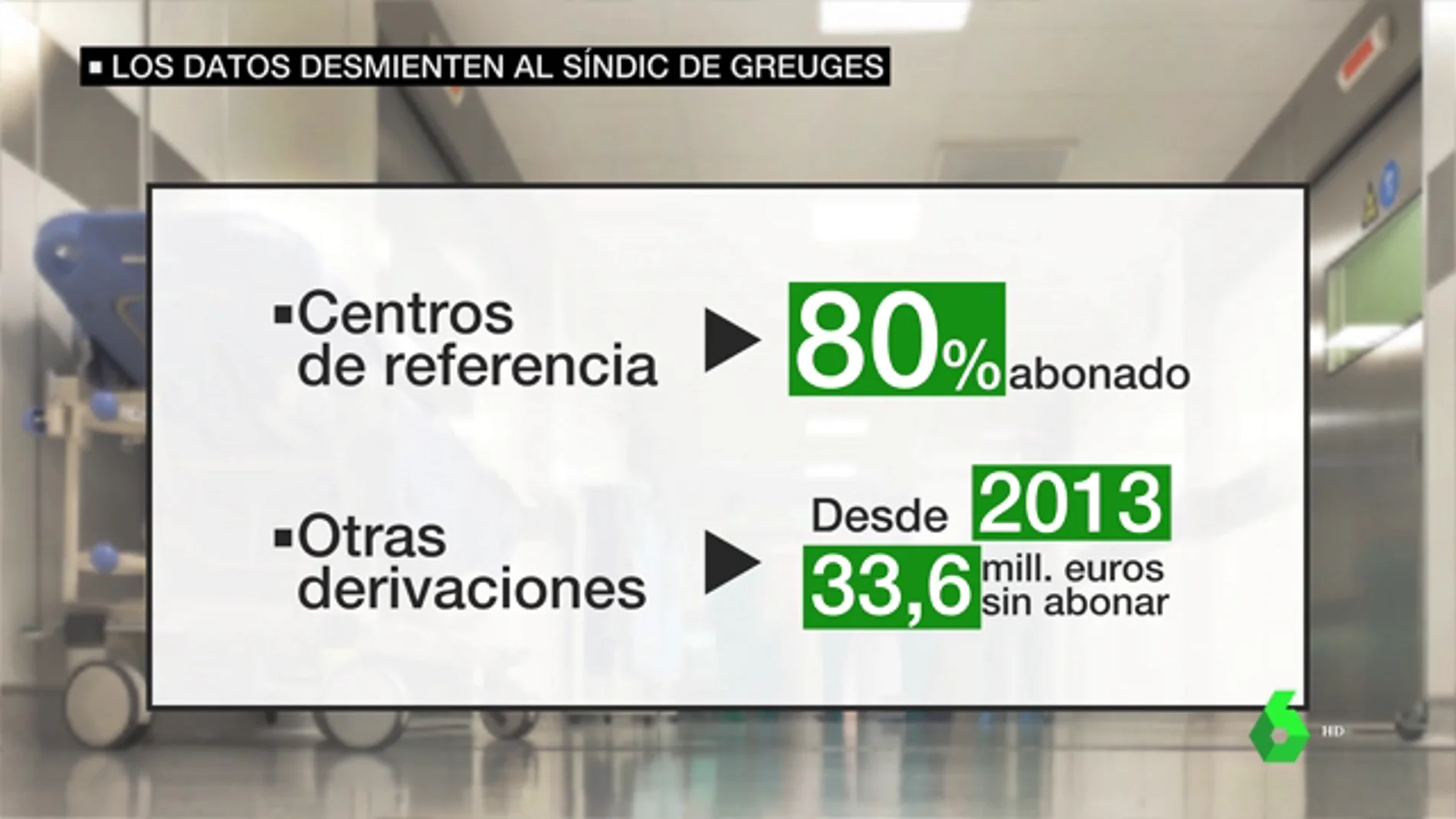 Los datos desmienten al Defensor del Pueblo catalán: sólo el 1% de las operaciones son a pacientes no catalanes