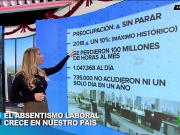 absentismo laboral absentismo laboral