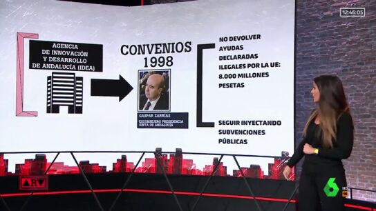 Estos son los nuevos "papeles de los ERE" que ha encontrado la Junta de Andaluc&iacute;a