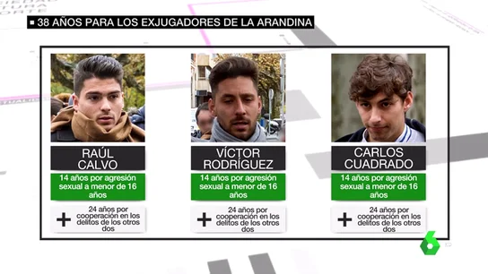 Los exjugadores del Arandina condenados por agresión sexual Los exjugadores del Arandina condenados por agresión sexual