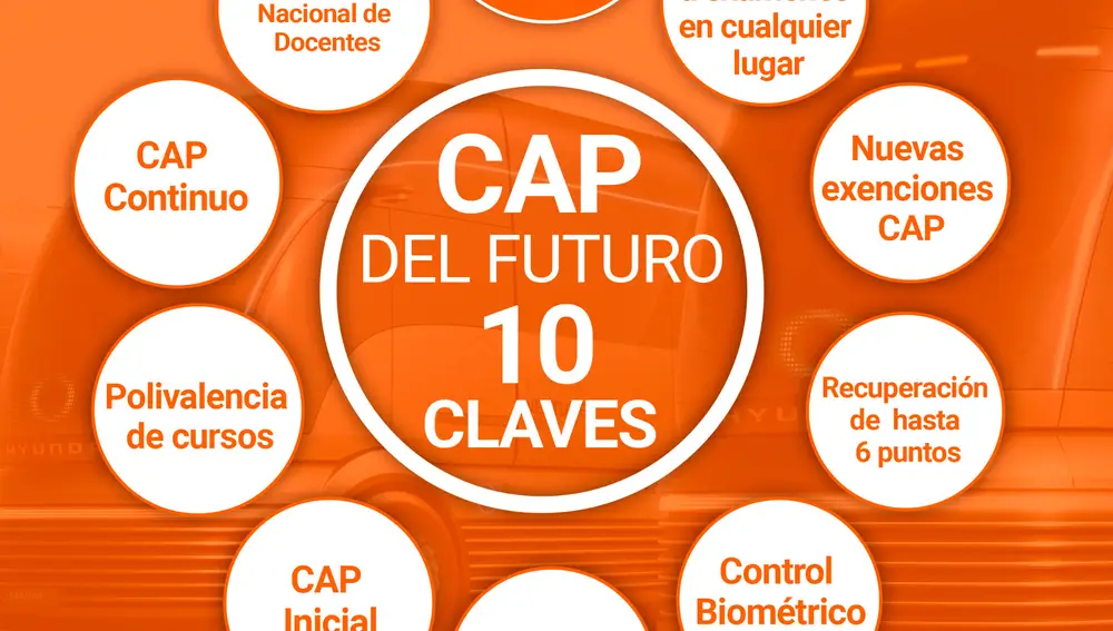 Los principales cambios para adquirir el CAP en el futuro