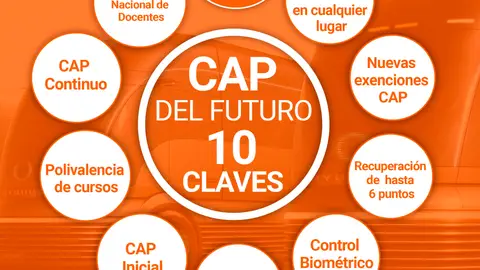Los principales cambios para adquirir el CAP en el futuro Los principales cambios para adquirir el CAP en el futuro