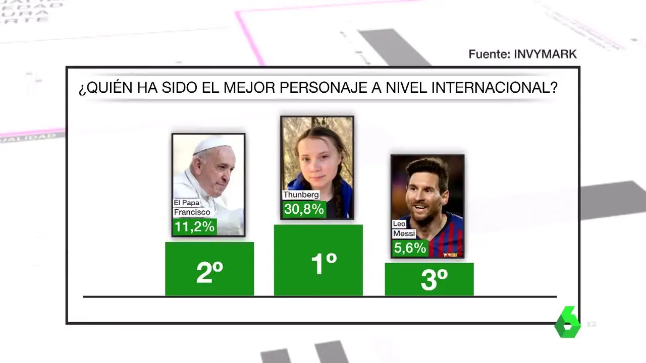 Podium de los tres mejores personajes a nivel internacional. 