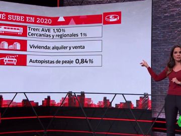 CAMBIOS 2020 CAMBIOS 2020