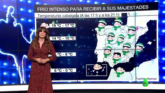 Previsión del tiempo Previsión del tiempo
