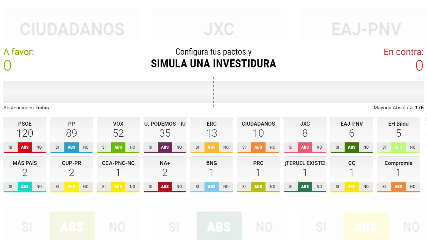 Pactómetro de laSexta Pactómetro de laSexta