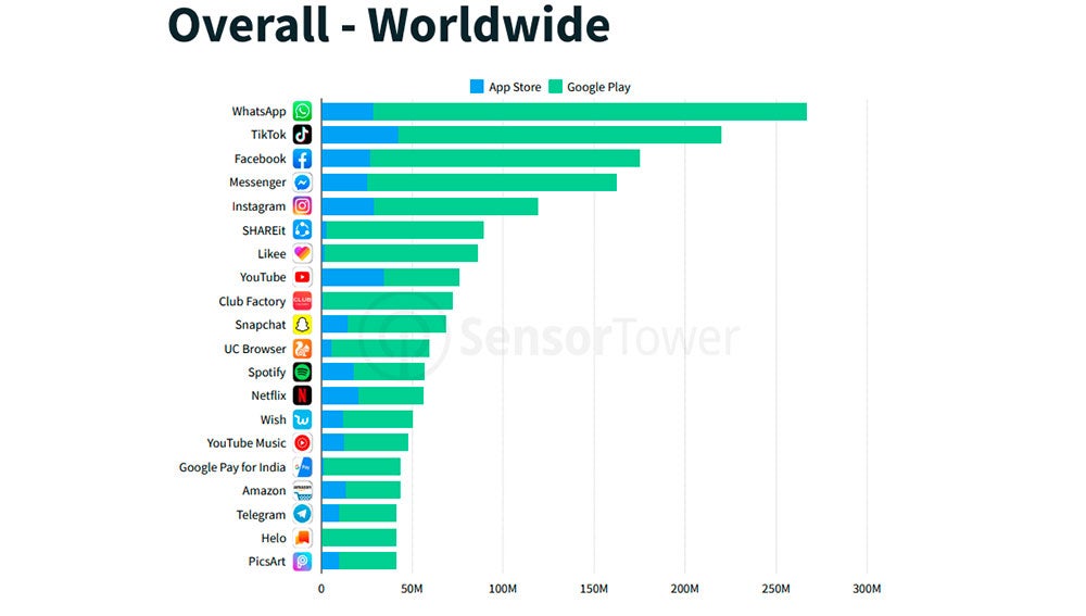 Descargas totales en 2019