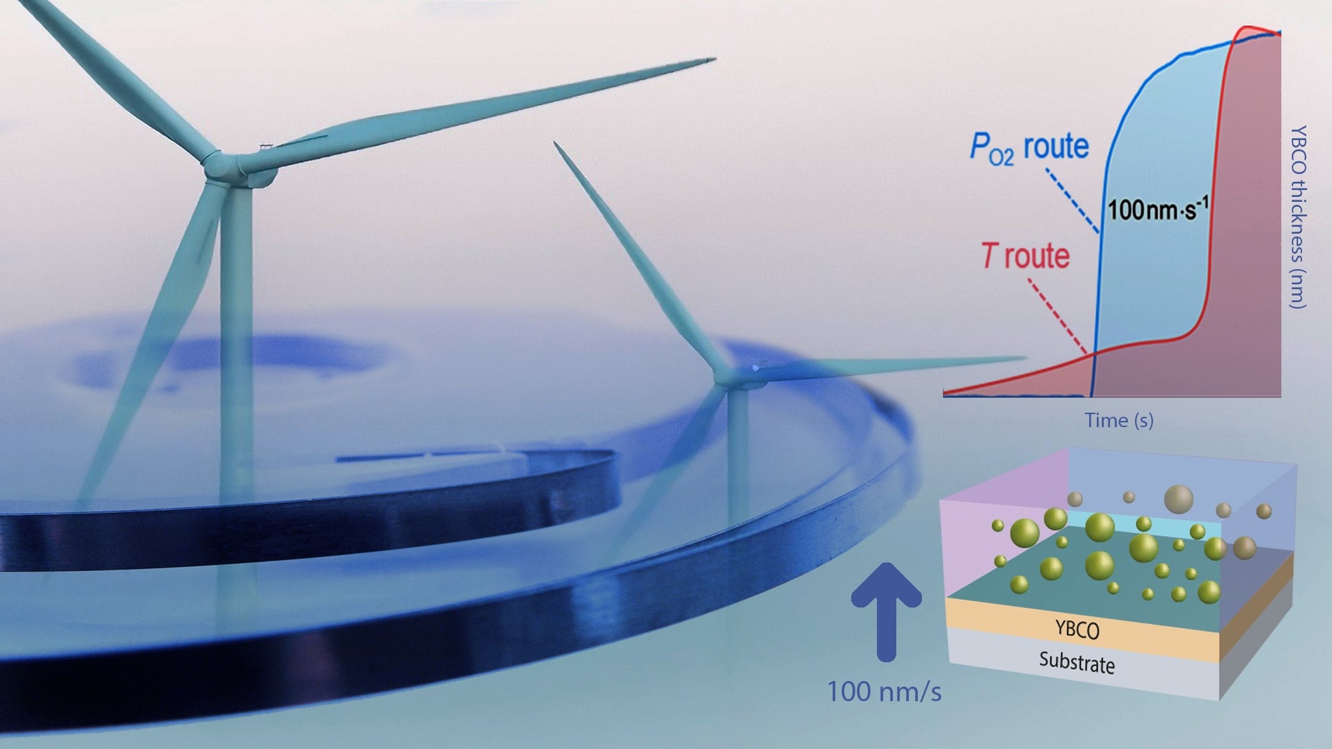 Un crecimiento ultrarrapido de capas superconductoras