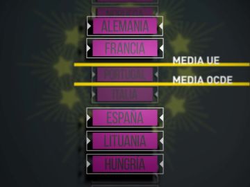 El informe PISA El informe PISA