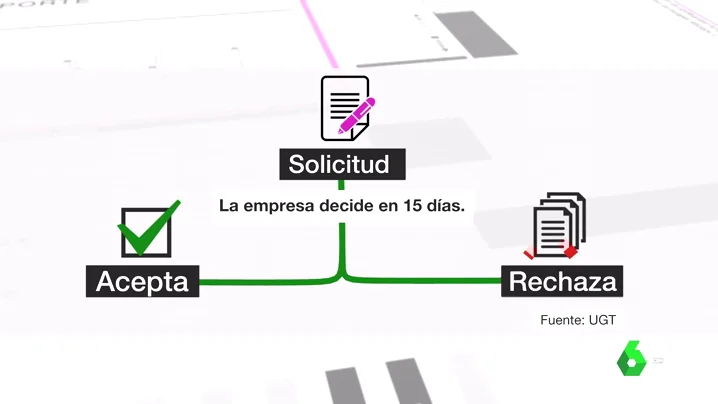 Imagen de los pasos a seguir para pedir la adaptación laboral. 