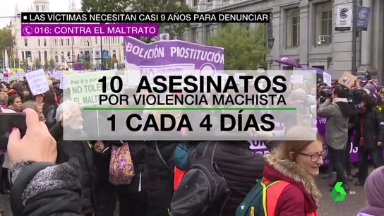 Desconfianza e inseguridad en el sistema: por qué las víctimas de violencia machista necesitan casi nueve años para denunciar Desconfianza e inseguridad en el sistema: por qué las víctimas de violencia machista necesitan casi nueve años para denunciar