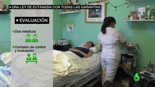 La ley de la eutanasia llega al Congreso: estas son las claves de su aplicación La ley de la eutanasia llega al Congreso: estas son las claves de su aplicación