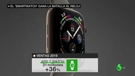 El 'smartwatch' gana la batalla a las marcas tradicionales: los relojes inteligentes superan por primera vez en ventas a los suizos El 'smartwatch' gana la batalla a las marcas tradicionales: los relojes inteligentes superan por primera vez en ventas a los suizos