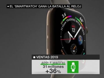 El 'smartwatch' gana la batalla a las marcas tradicionales: los relojes inteligentes superan por primera vez en ventas a los suizos El 'smartwatch' gana la batalla a las marcas tradicionales: los relojes inteligentes superan por primera vez en ventas a los suizos