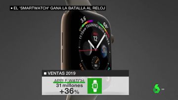 El 'smartwatch' gana la batalla a las marcas tradicionales: los relojes inteligentes superan por primera vez en ventas a los suizos