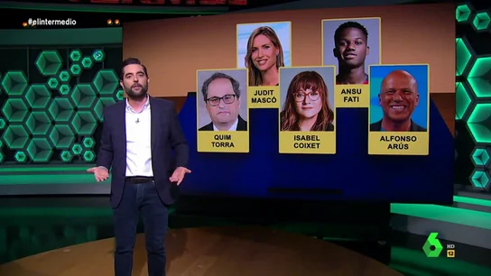 Dani Mateo Dani Mateo