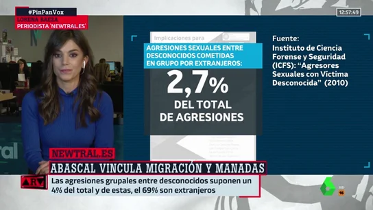 Abascal insiste en vincular inmigración y violaciones en grupo: Newtral explica por qué esto es falso Abascal insiste en vincular inmigración y violaciones en grupo: Newtral explica por qué esto es falso