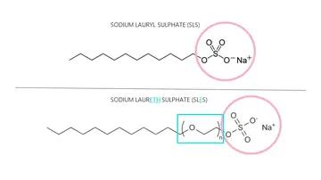 Comparación entre SLS y SLES Comparación entre SLS y SLES