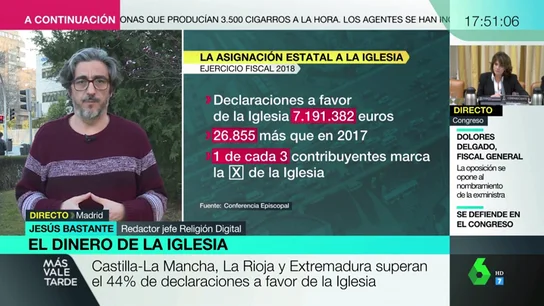 La Iglesia consigue un record en recaudación gracias a la 'x' de la Renta: "Es dinero que el Estado deja de destinar a otras cosas" La Iglesia consigue un record en recaudación gracias a la 'x' de la Renta: "Es dinero que el Estado deja de destinar a otras cosas"