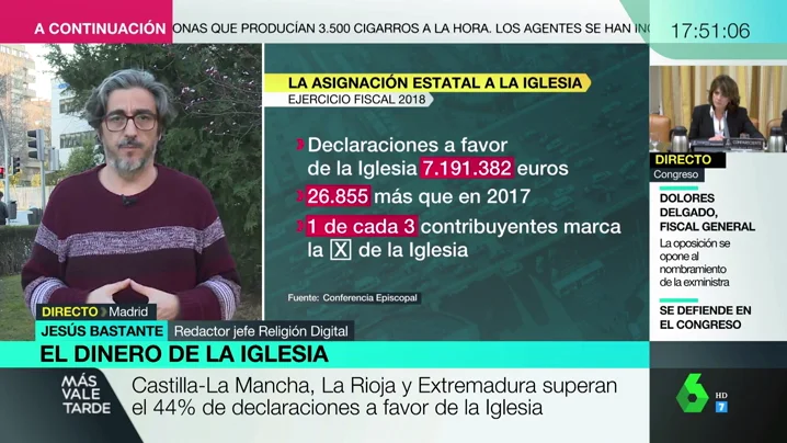 La Iglesia consigue un record en recaudación gracias a la 'x' de la Renta: "Es dinero que el Estado deja de destinar a otras cosas"